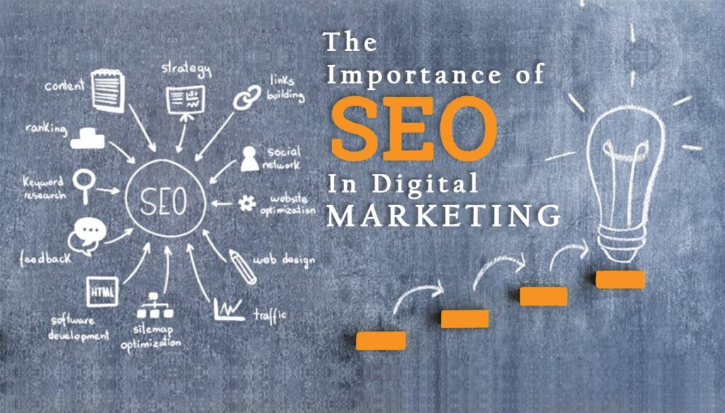 SEO Service